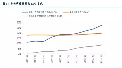 包银消费金融、乐信、农行出招获客：差异化、生态化、复活僵尸粉