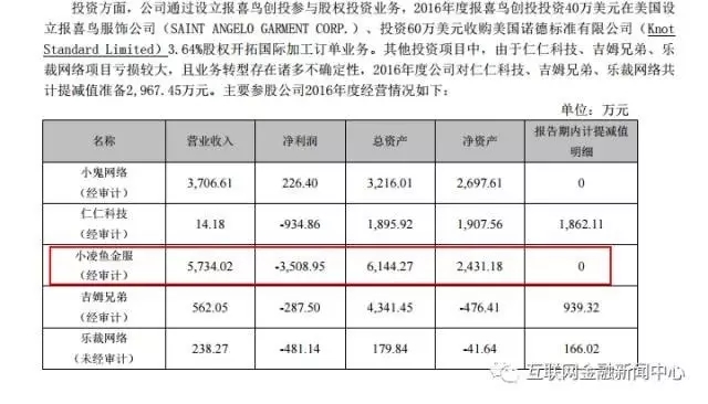 报喜鸟去年亏损近4亿，旗下互联网金融平台2年亏了5406万