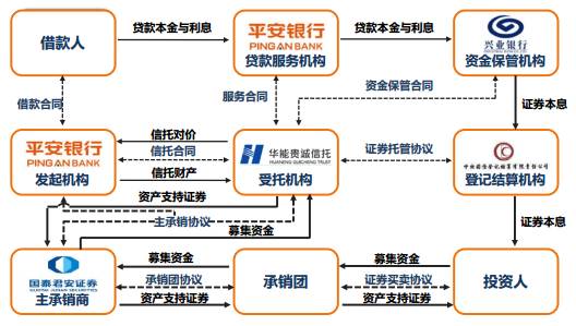 消费金融ABS势头正盛，场内场外ABS交易结构全面解析