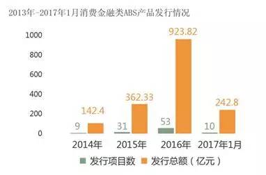 消费金融ABS势头正盛，场内场外ABS交易结构全面解析