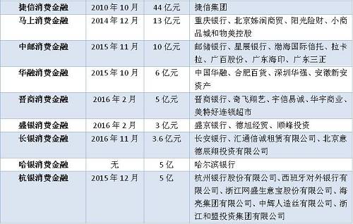 消费金融年度盘点：行业将洗牌，风控是命门