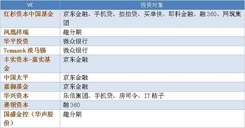 消费金融年度盘点：行业将洗牌，风控是命门