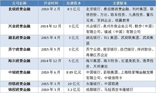 消费金融年度盘点：行业将洗牌，风控是命门