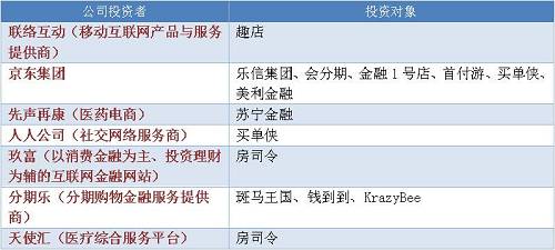 在这片沃土之上，是一片被巨额资本青睐的万亿市场。