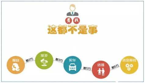 智汇魔方：做好贷款人与信贷员的红娘