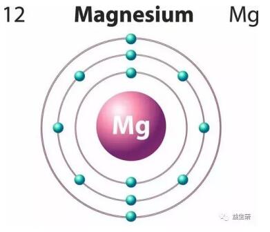 镁钙制剂新技术：心律失常、房颤、防治中风效果显著