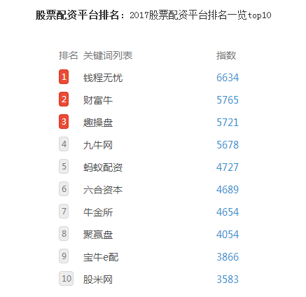 2017上半年股票配资平台综合排名揭晓