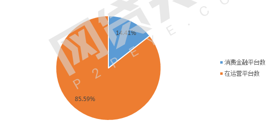 7月网贷平台消费金融TOP40数据排行榜