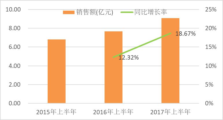 中智药业草晶华破壁草本领涨新型饮片零售业