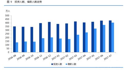 信和财富：唱衰行业市场，或许为时尚早