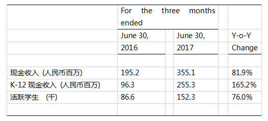51Talk发布二季度财报：K-12业务成增长引擎 