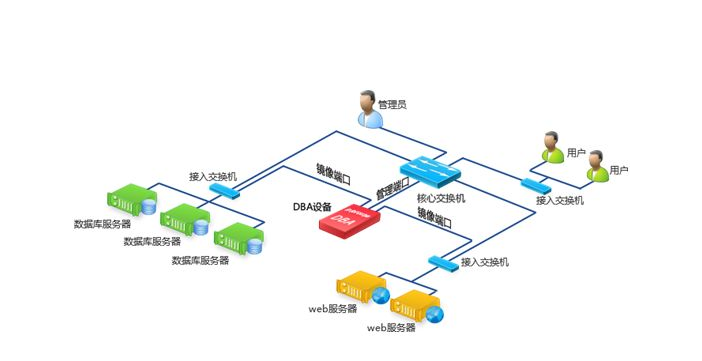 DBA增能减负 首选天旦DB2魔方