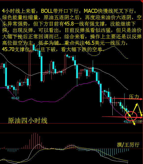 王厉行：8.31现货黄金原油投资早间行情分析与建议