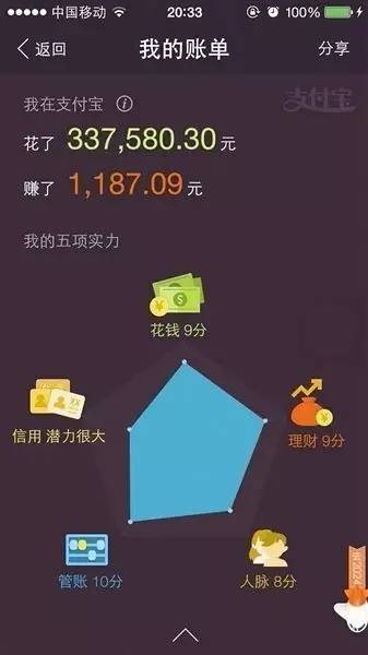 “无现金社会”浪潮下的消费金融