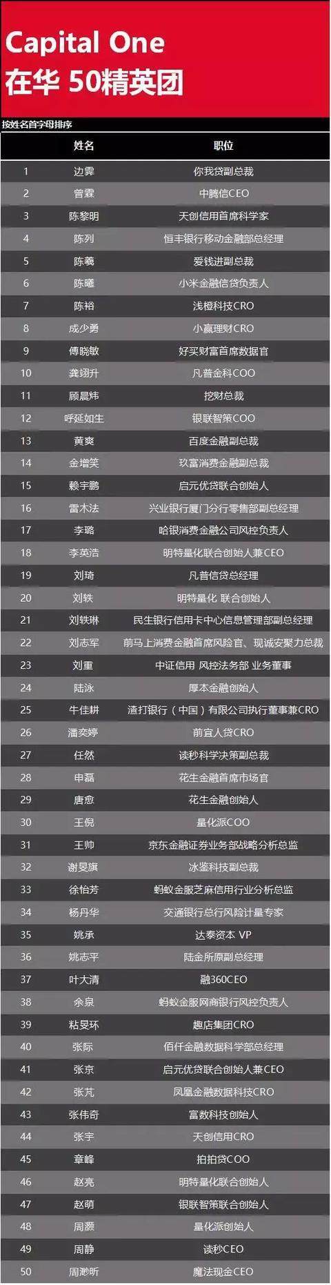 揭秘金融“第一黑帮”：百位归国精英，圈下金融半壁江山