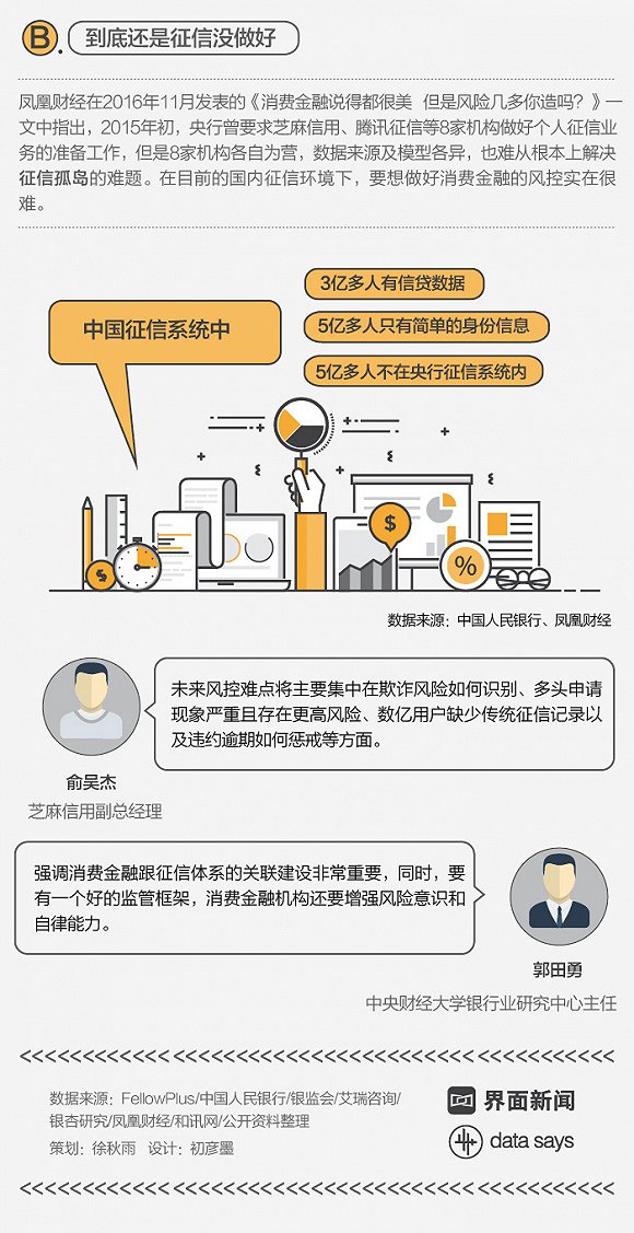 【图解】四大门派“分食”消费金融江湖10