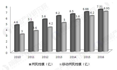 消费金融