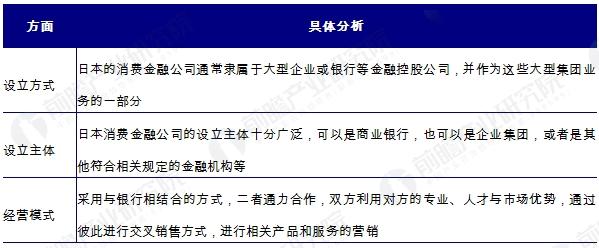 消费金融