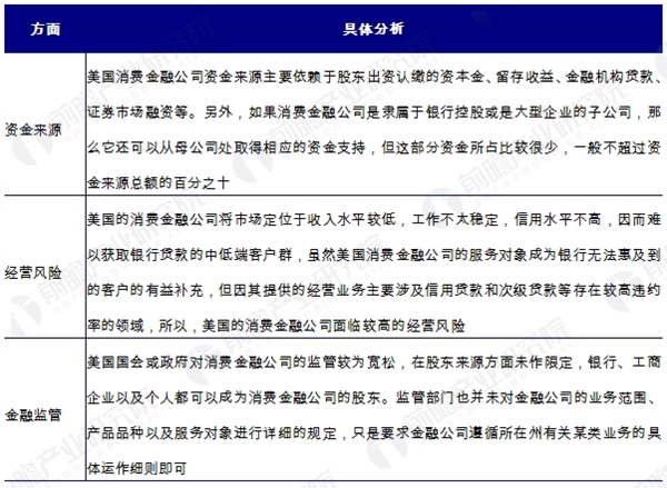 消费金融
