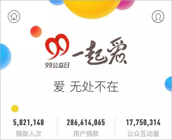 过度纠结99公益日配捐款 是公益机构在本末倒置