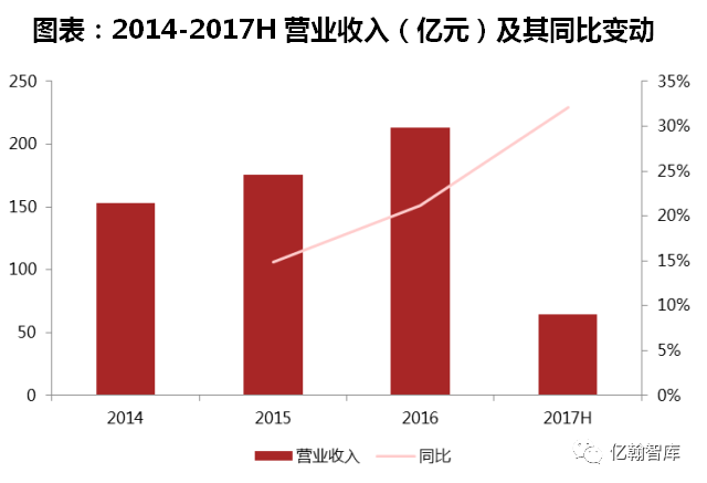 【年报有料|蓝光发展】秉承双轮驱动战略，销售突飞猛进