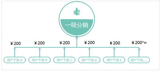 blips娱乐猫wifi代理包年无限流量随身wifi免费领  您想了解的都在这里