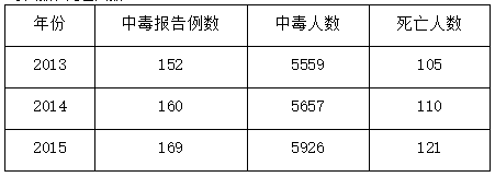 花青素健康产业的发展趋势