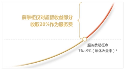 试试最“简单”的基金投资方法