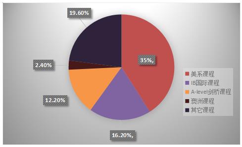 具备跨文化适应能力让留学更轻松,51Talk哈沃美国小学获家长首肯