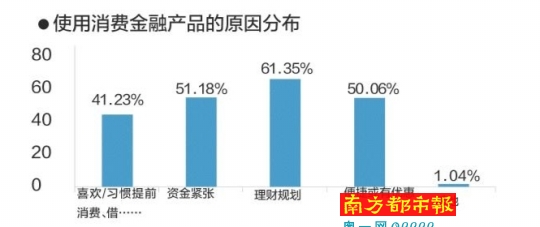 学历分布