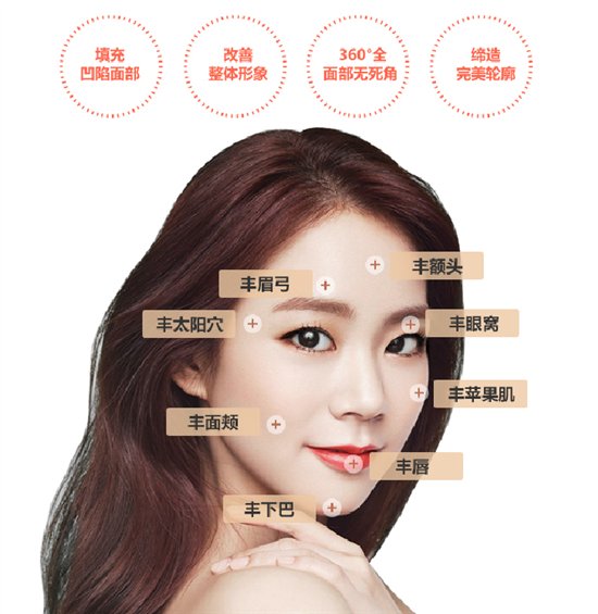 王明利博士：如何自拍不P图，还能拍的仙，拍的美