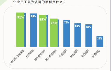 关爱e企保 | 中小企业员工团体保险解决方案