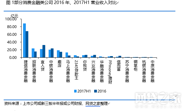 2.网络小贷上半年经营业绩总体情况