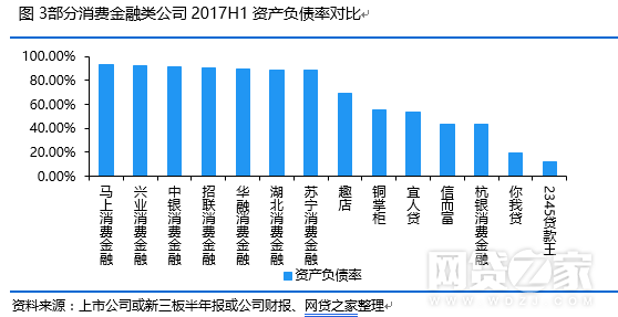 2.网络小贷上半年经营业绩总体情况