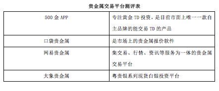 互联网贵金属平台评测，500金拔得头筹