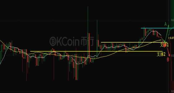 OKEx以太坊兑比特币回落 万事达将区块链应用支付设施