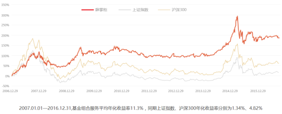 	专业理财时代跟谁理财是关键，薛掌柜助力解决投资难题