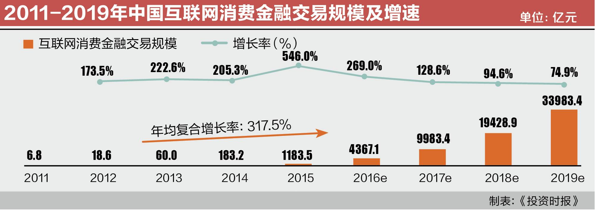 “曝光”频率持续密集