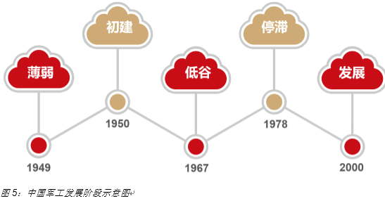 2017年中国军民融合专题研究报告