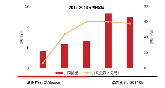 2017年中国军民融合专题研究报告