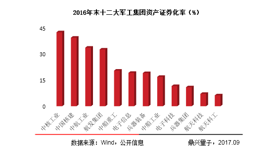 2017年中国军民融合专题研究报告