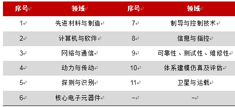2017年中国军民融合专题研究报告