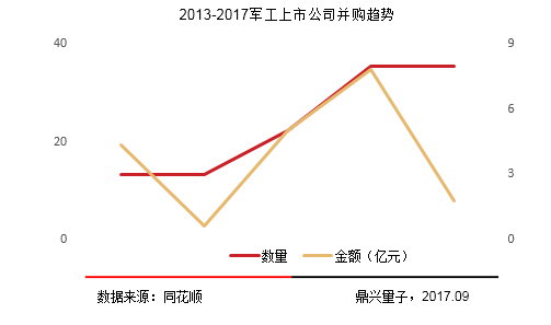 2017年中国军民融合专题研究报告