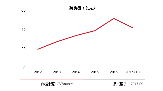 2017年中国军民融合专题研究报告