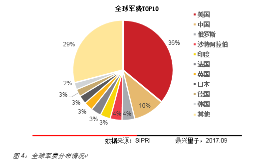 2017年中国军民融合专题研究报告