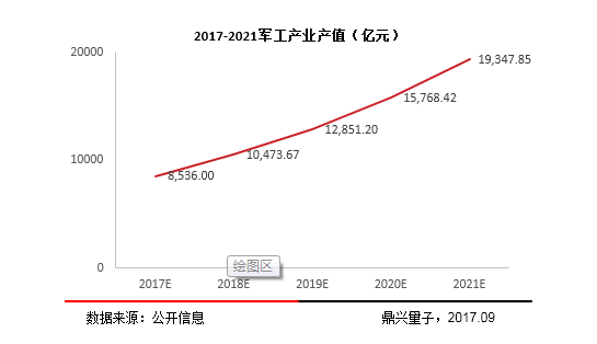 2017年中国军民融合专题研究报告