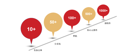 2017年中国军民融合专题研究报告