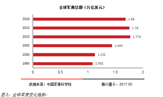 2017年中国军民融合专题研究报告