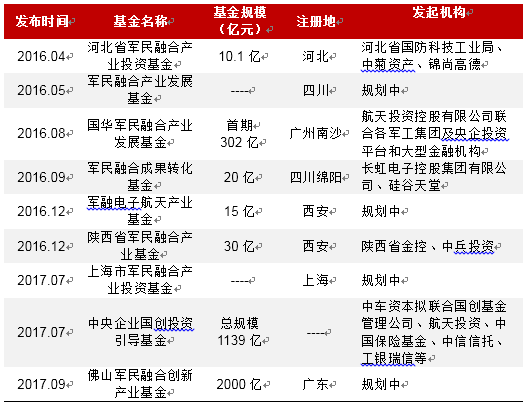 2017年中国军民融合专题研究报告