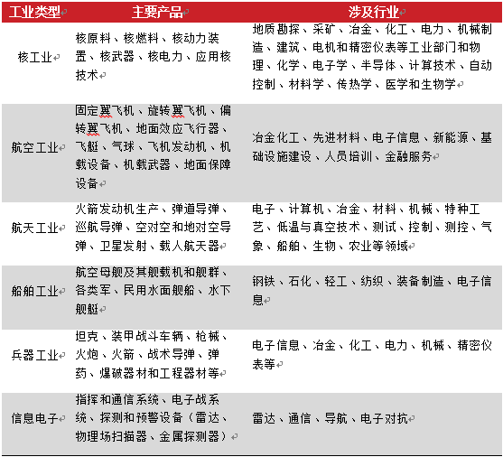 2017年中国军民融合专题研究报告